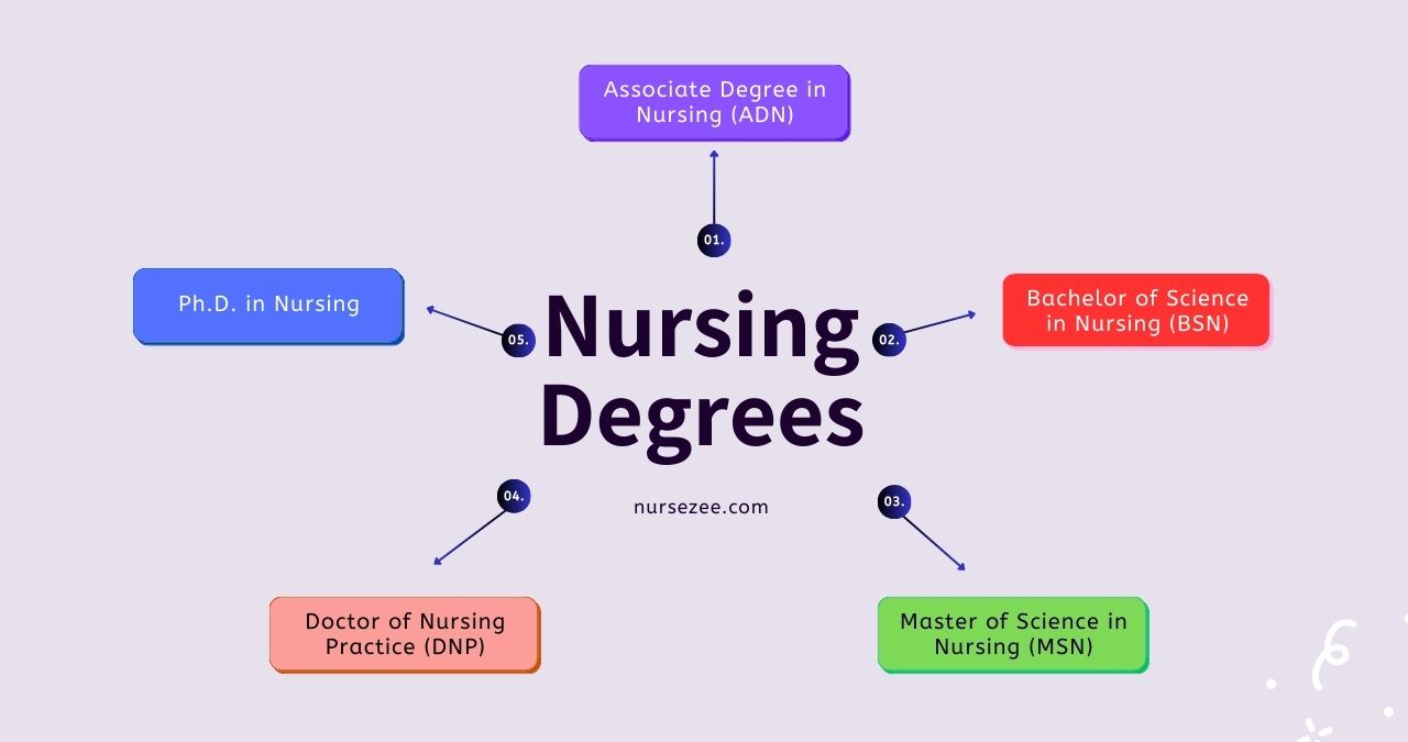 http://nursing-degrees.jpg